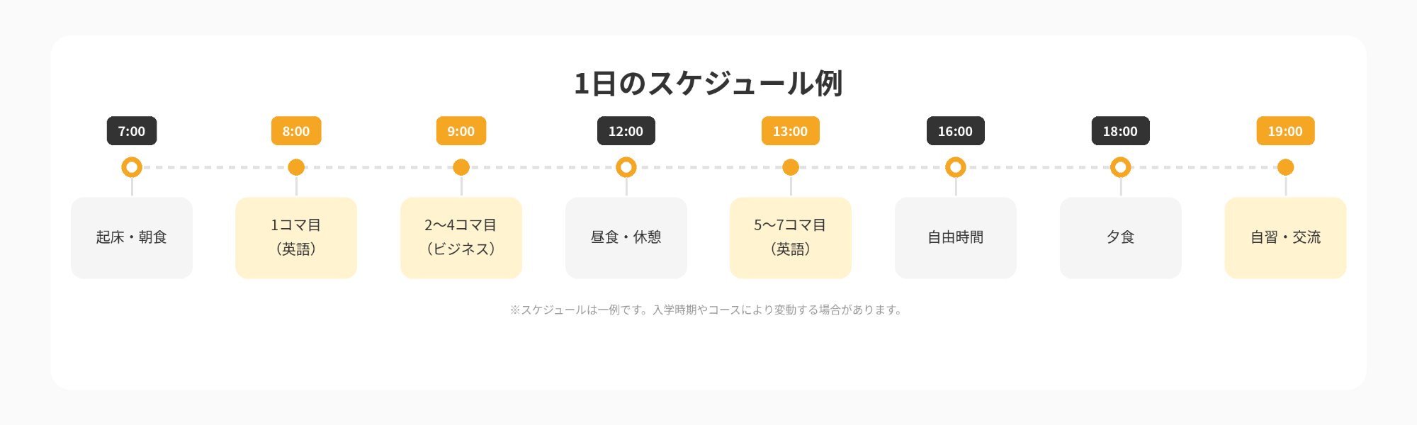 1日のスケジュール例