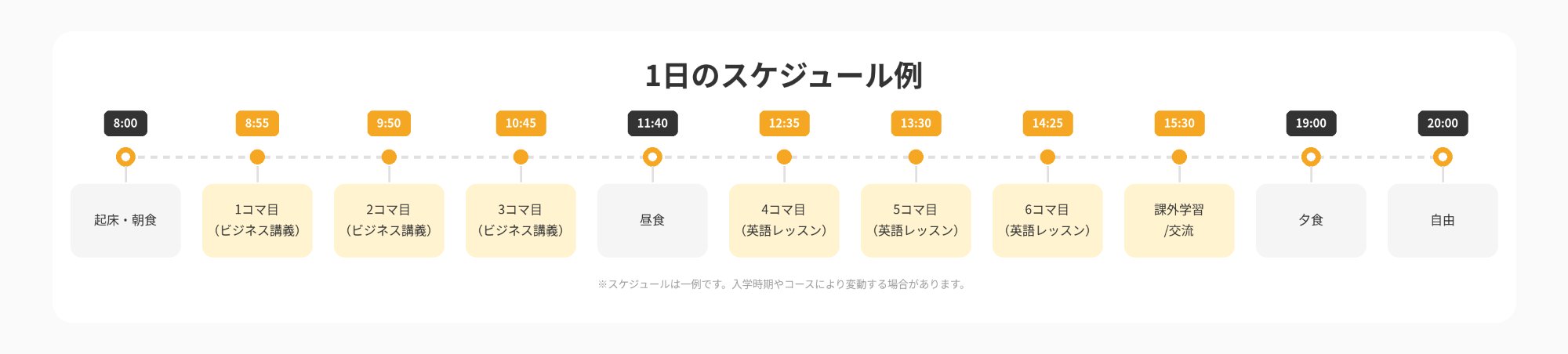 1日のスケジュール例